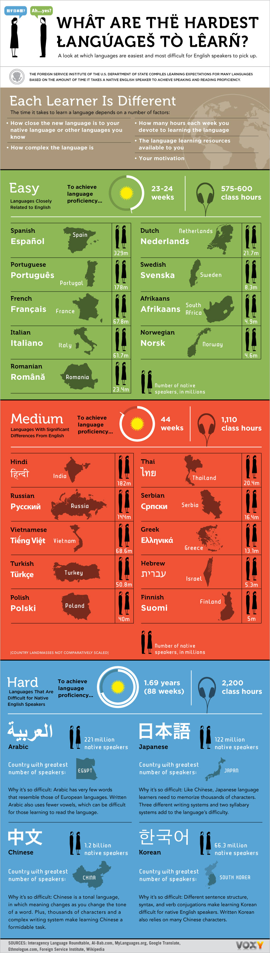 En zor konuulan dil hangisi?