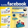 6 Ylda Facebook