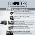 Bilgisayarn Tarihesi