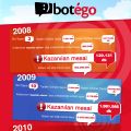 Botego.com