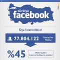 Facebook Trkiye