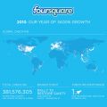 Foursquare 2010