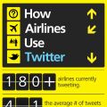 Havayollar Twitter Nasl Kullanyor