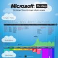 Microsoft Tarihesi