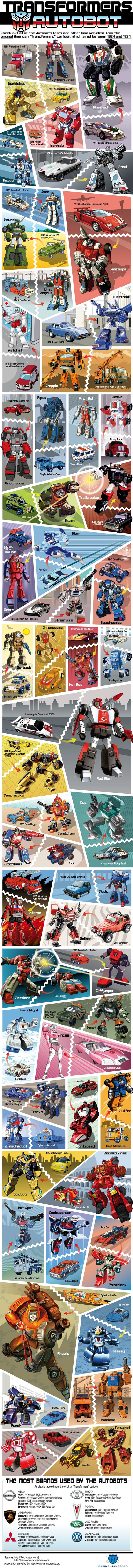 Transformers Autobot