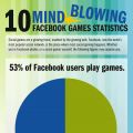 Facebook Oyun statistikleri