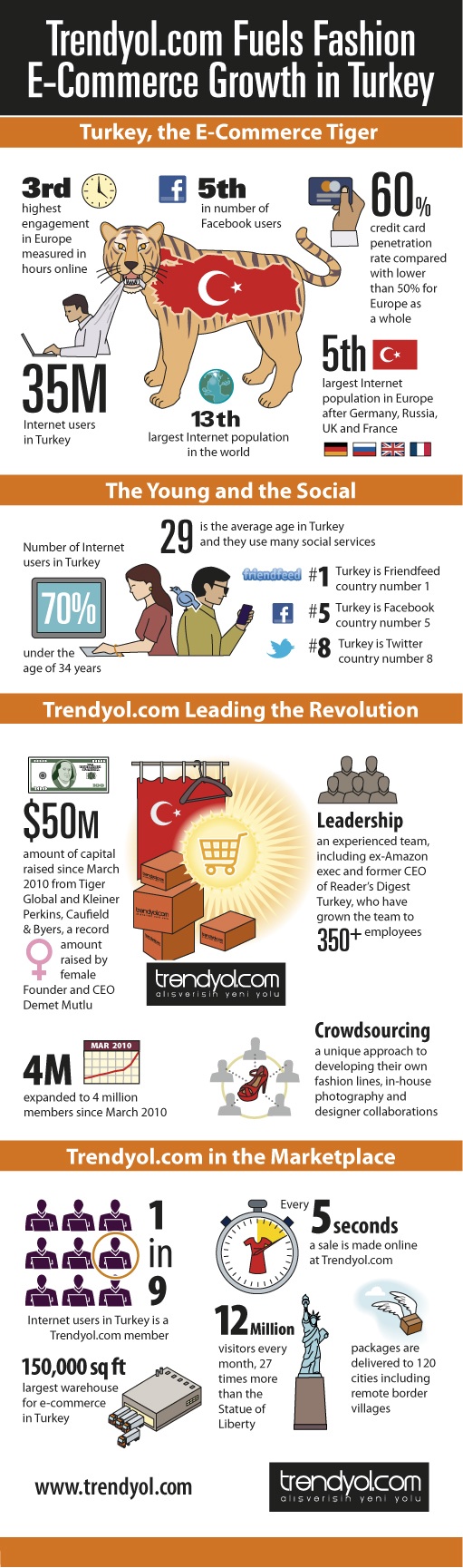 Trendyol.com